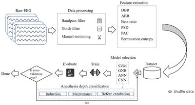 Unconscious classification of quantitative electroencephalogram features from propofol versus propofol combined with etomidate anesthesia using one-dimensional convolutional neural network